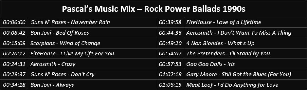 Pascal's Music Mix - Rock Power Ballads 1990s - Playlist