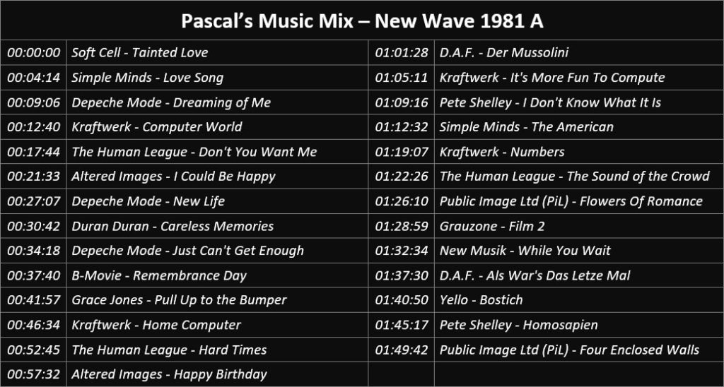 Pascal's Music Mix - New Wave 1981 A - Playlist