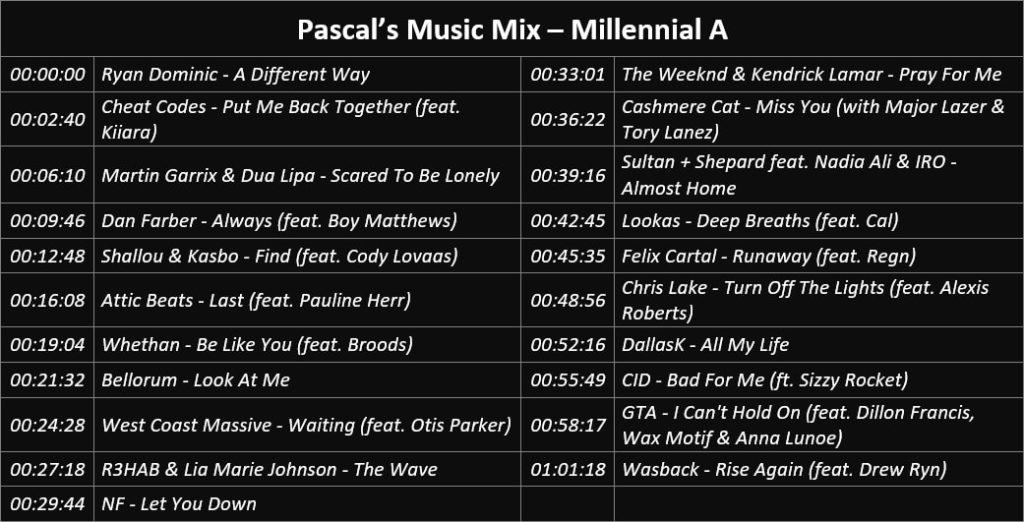 Pascal's Music Mix - Millennial A - Playlist