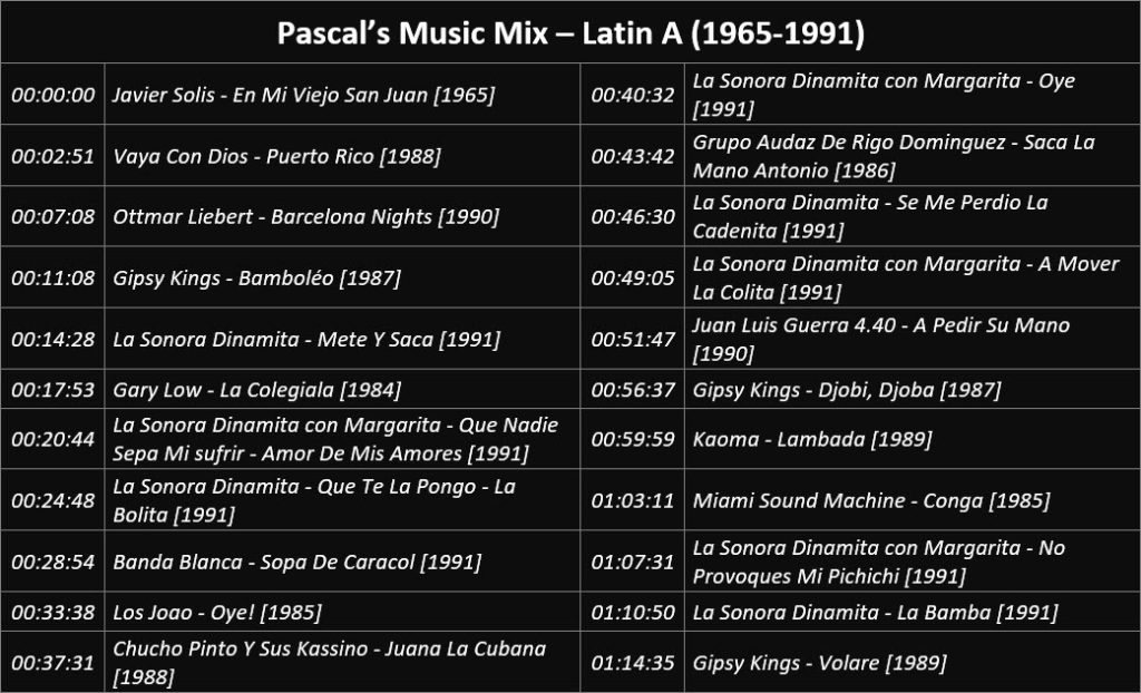 Pascal's Music Mix - Latin A - Playlist