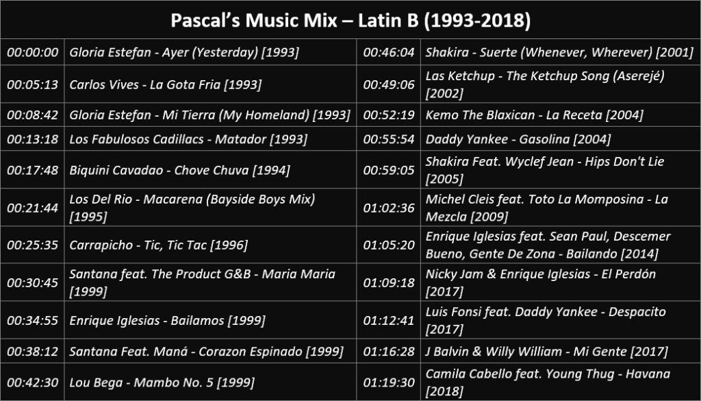 Pascal's Music Mix - Latin B - Playlist