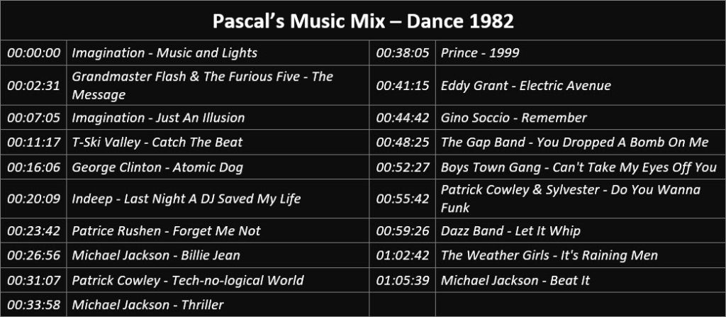 Pascal's Music Mix - Dance 1982 - Playlist