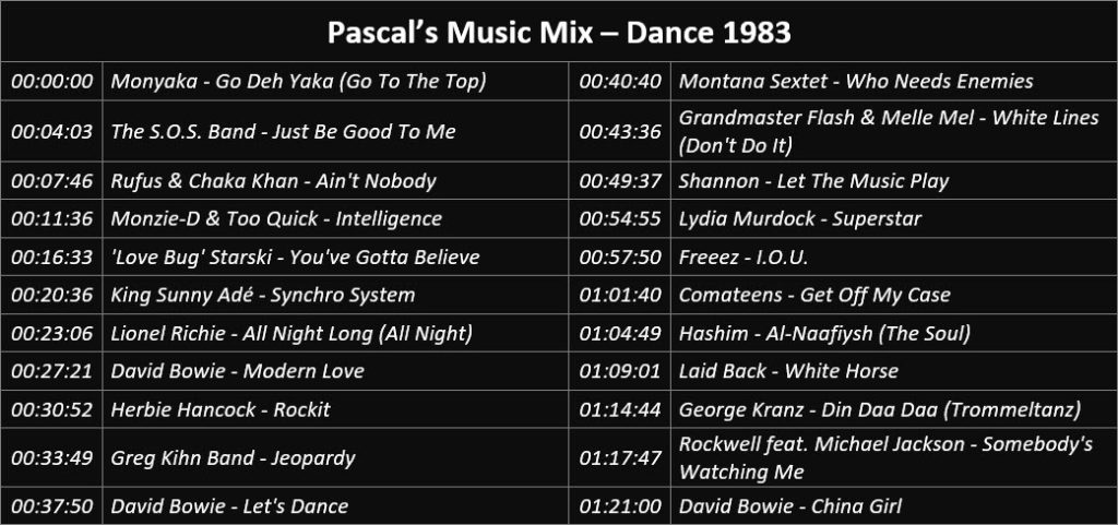 Pascal's Music Mix - Dance 1983 - Playlist