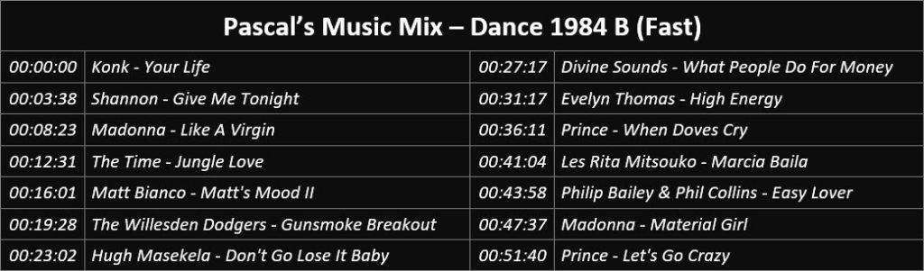 Pascal's Music Mix - Dance 1984 B (Fast) - Playlist