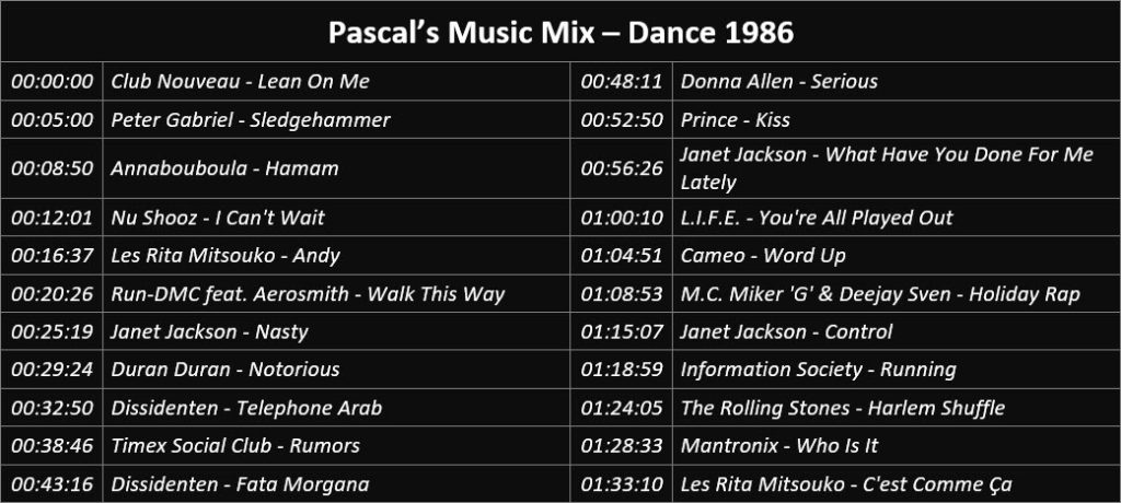 Pascal's Music Mix - Dance 1986 - Playlist