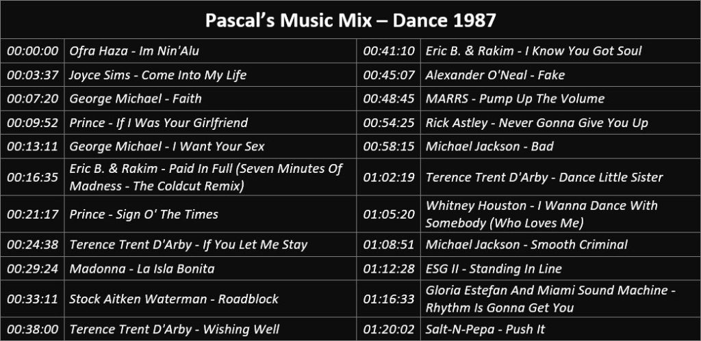 Pascal's Music Mix - Dance 1987 - Playlist