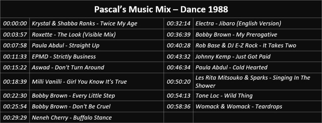 Pascal's Music Mix - Dance 1988 - Playlist