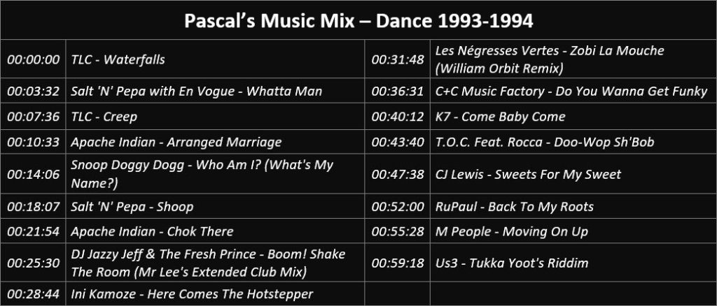Pascal's Music Mix - Dance 1993-1994 - Playlist