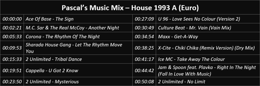 Pascal's Music Mix - House 1993 A (Euro) - Playlist