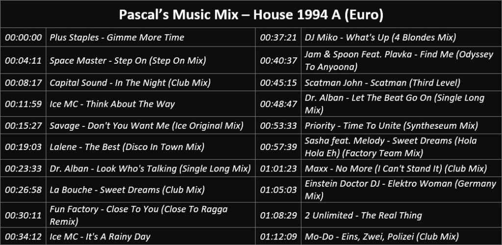 Pascal's Music Mix - House 1994 A (Euro) - Playlist