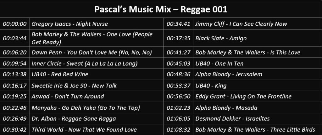 Pascal's Music Mix - Reggae 001 - Playlist