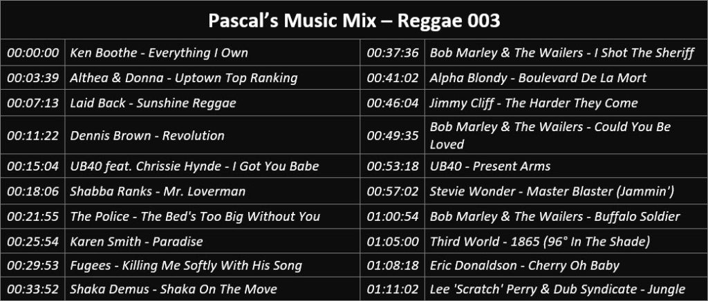 Pascal's Music Mix - Reggae 003 - Playlist