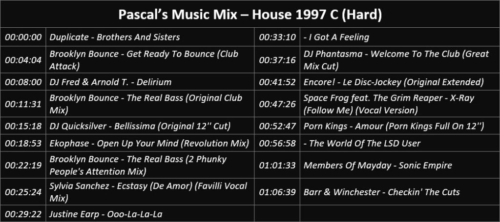 Pascal's Music Mix - House 1997 C (Hard) - Playlist