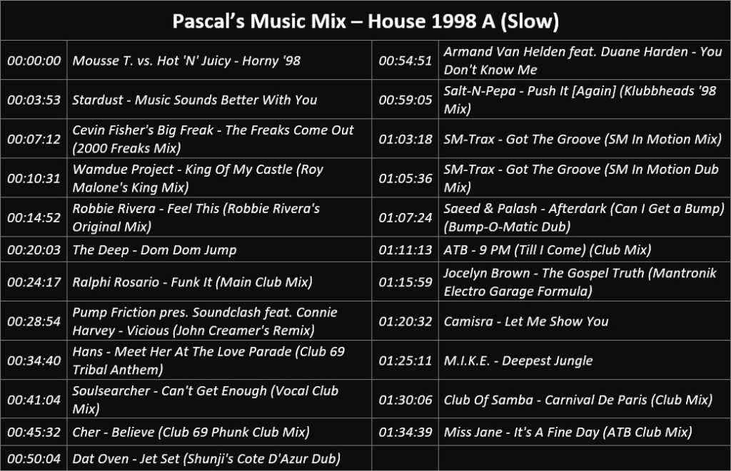 Pascal's Music Mix - House 1998 A (Slow) - Playlist