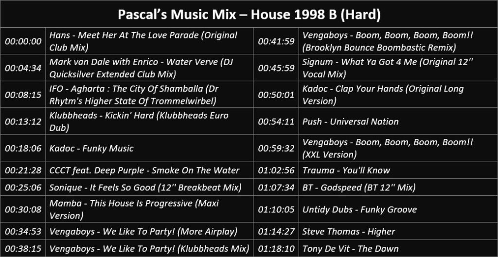 Pascal's Music Mix - House 1998 B (Hard) - Playlist