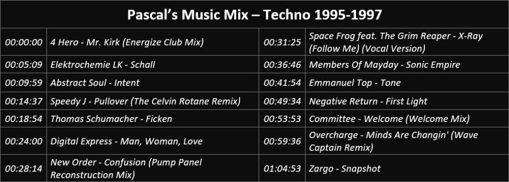 Pascal's Music Mix - Techno 1995-1997 - Playlist