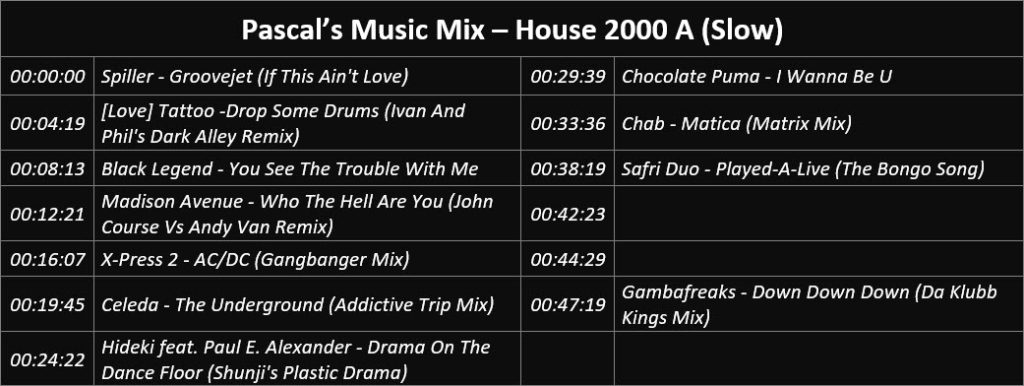 Pascal's Music Mix - House 2000 A (Slow) - Playlist