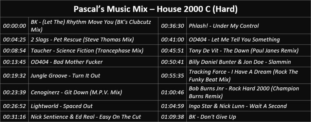 Pascal's Music Mix - House 2000 C (Hard) - Playlist