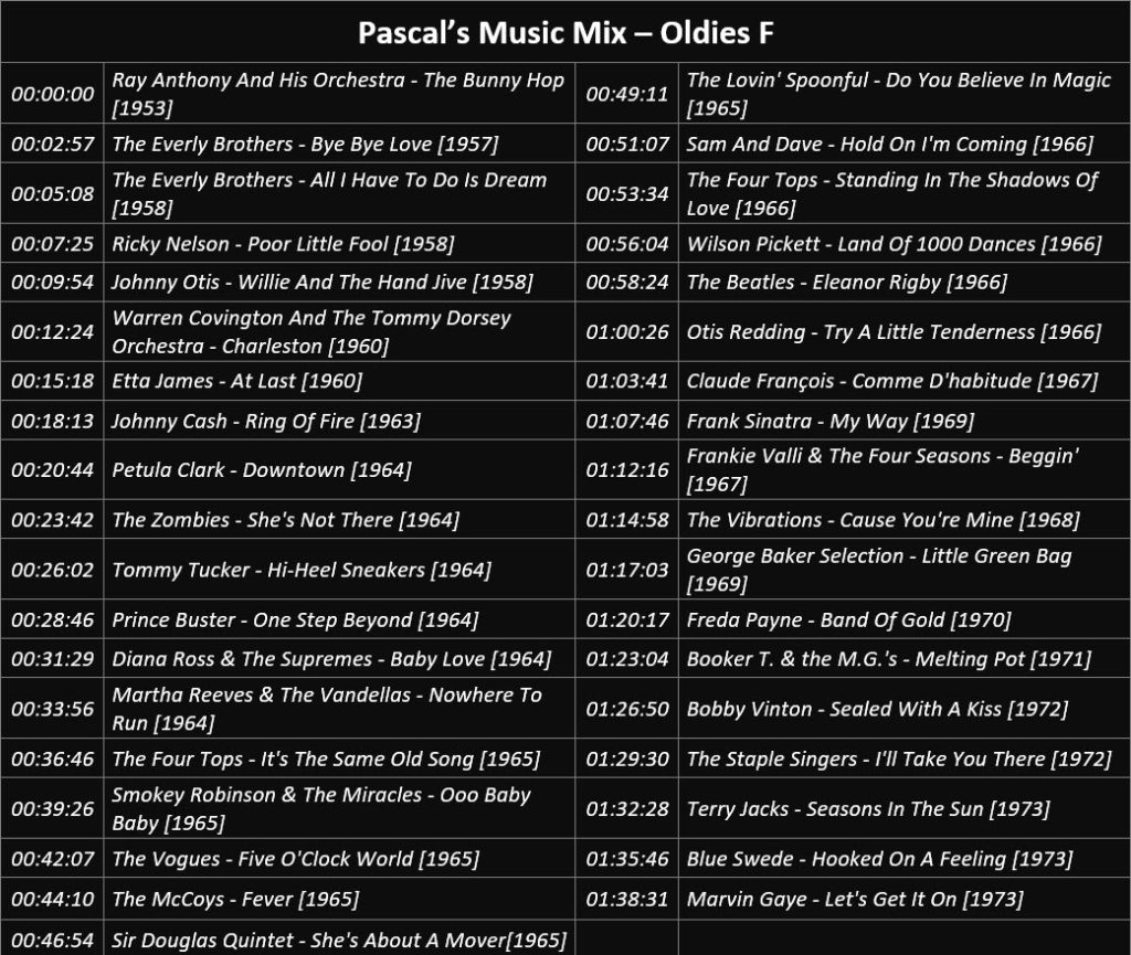 Pascal's Music Mix - Oldies F - Playlist
