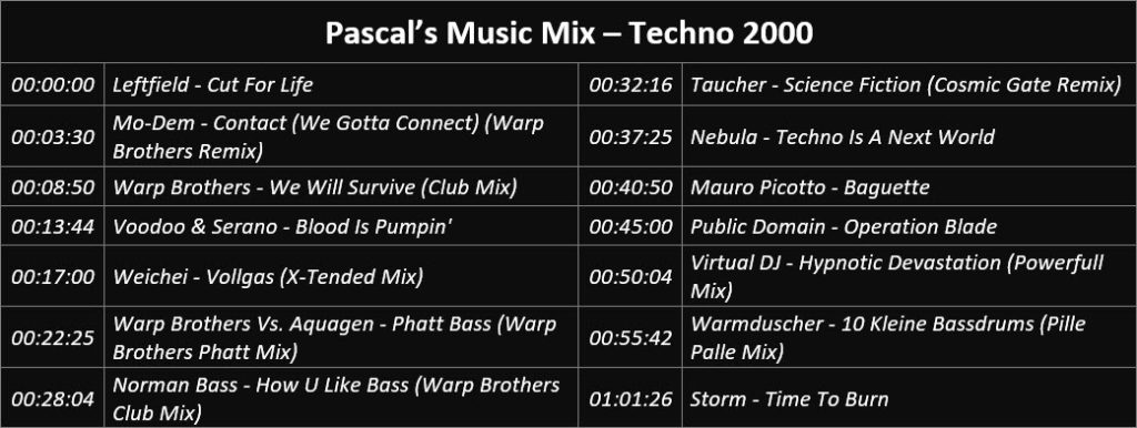 Pascal's Music Mix - Techno 2000 - Playlist