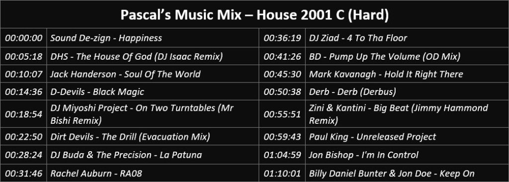 Pascal's Music Mix - House 2001 C (Hard) - Playlist