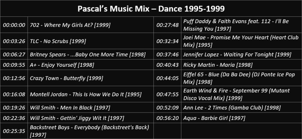 Pascal's Music Mix - Dance 1995-1999 - Playlist-