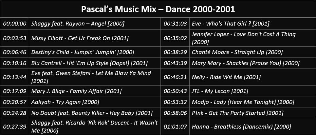 Pascal's Music Mix - Dance 2000-2001 - Playlist