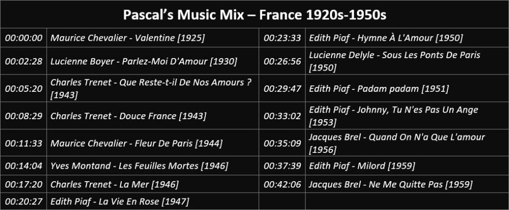 Pascal's Music Mix - France 1920s-1950s - Playlist