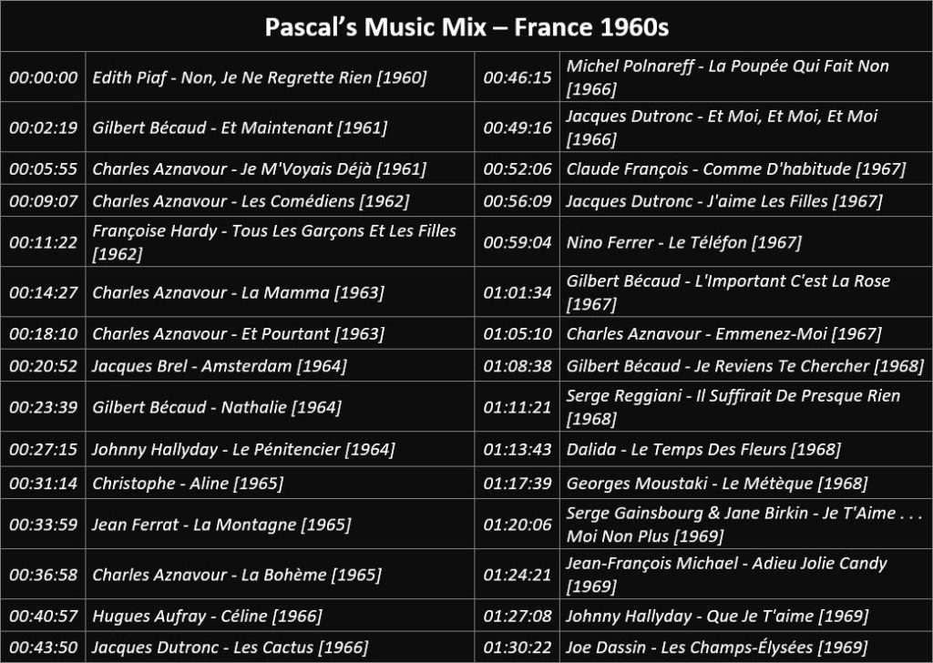 Pascal's Music Mix - France 1960s - Playlist