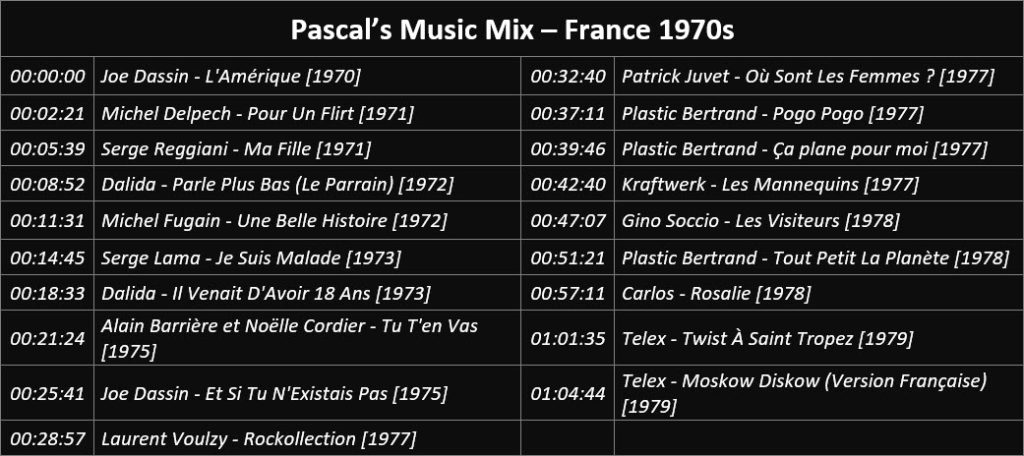Pascal's Music Mix - France 1970s - Playlist