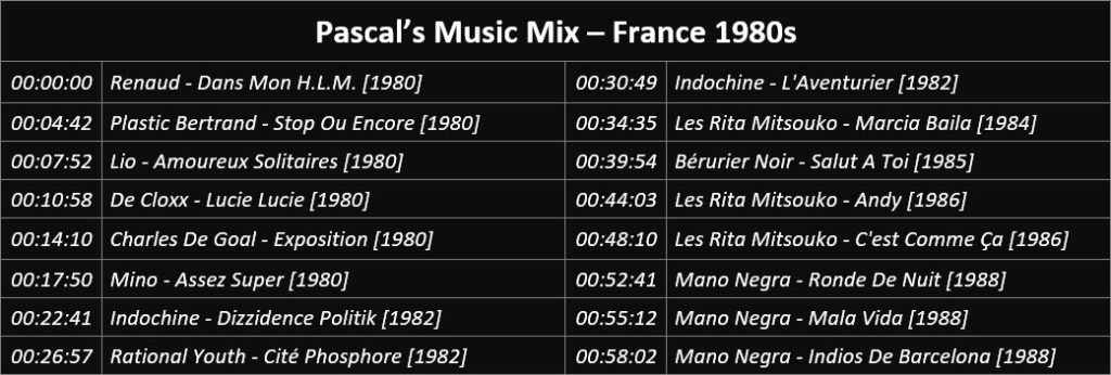 Pascal's Music Mix - France 1980s - Playlist