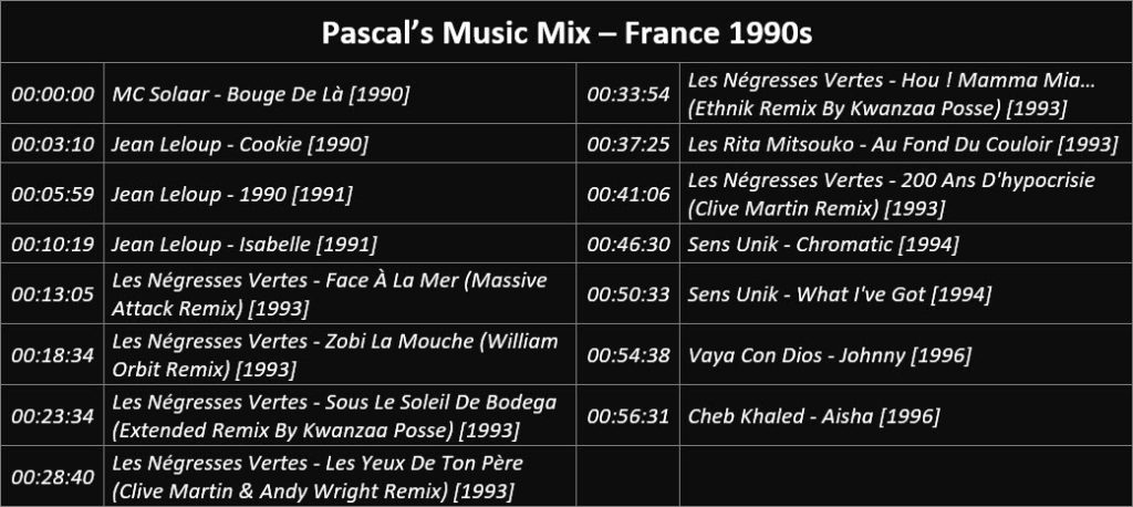 Pascal's Music Mix - France 1990s - Playlist