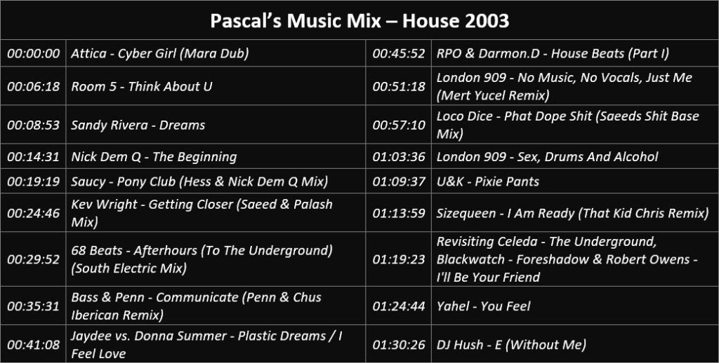 Pascal's Music Mix - House 2003 - Playlist