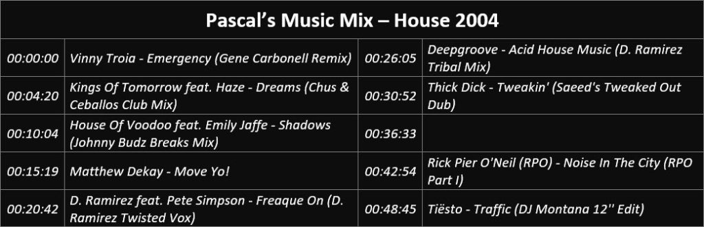 Pascal's Music Mix - House 2004 - Playlist