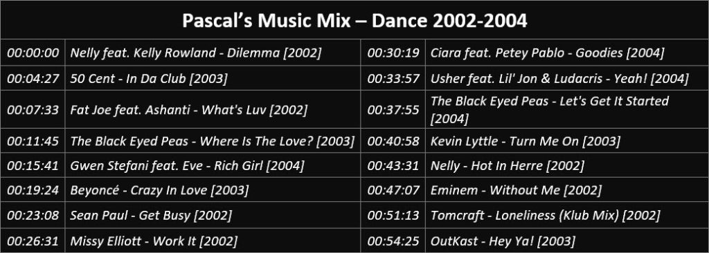 Pascal's Music Mix - Dance 2002-2004 - Playlist