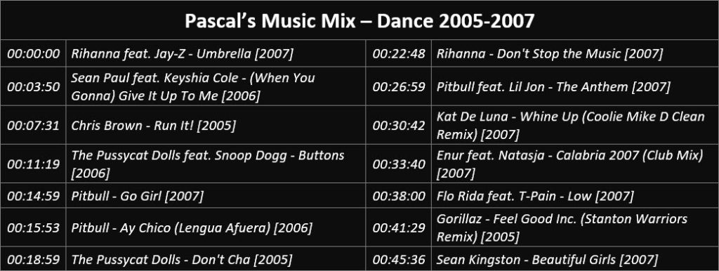 Pascal's Music Mix - Dance 2005-2007 - Playlist