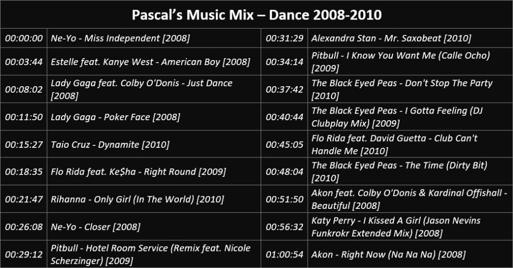 Pascal's Music Mix - Dance 2008-2010 - Playlist