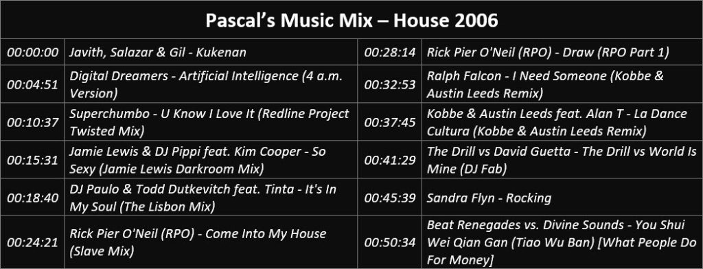 Pascal's Music Mix - House 2006 - Playlist