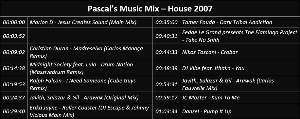 Pascal's Music Mix - House 2007 - Playlist