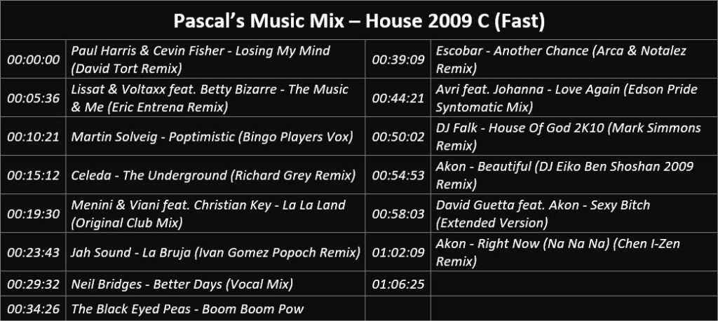 Pascal's Music Mix - House 2009 C (Fast) - Playlist