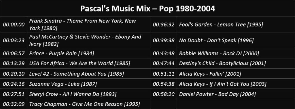 Pascal's Music Mix - Pop 1980-2004 - Playlist