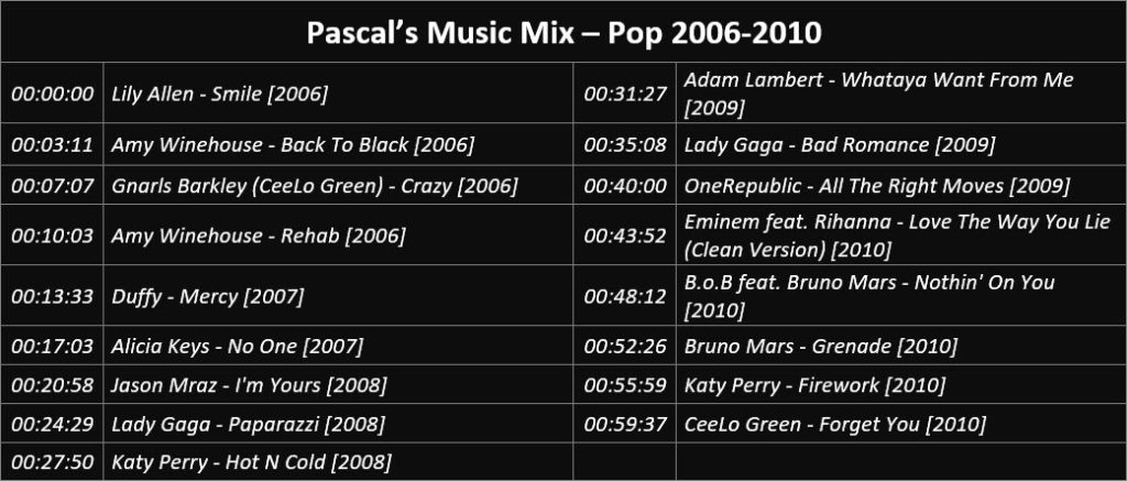 Pascal's Music Mix - Pop 2006-2010 - Playlist
