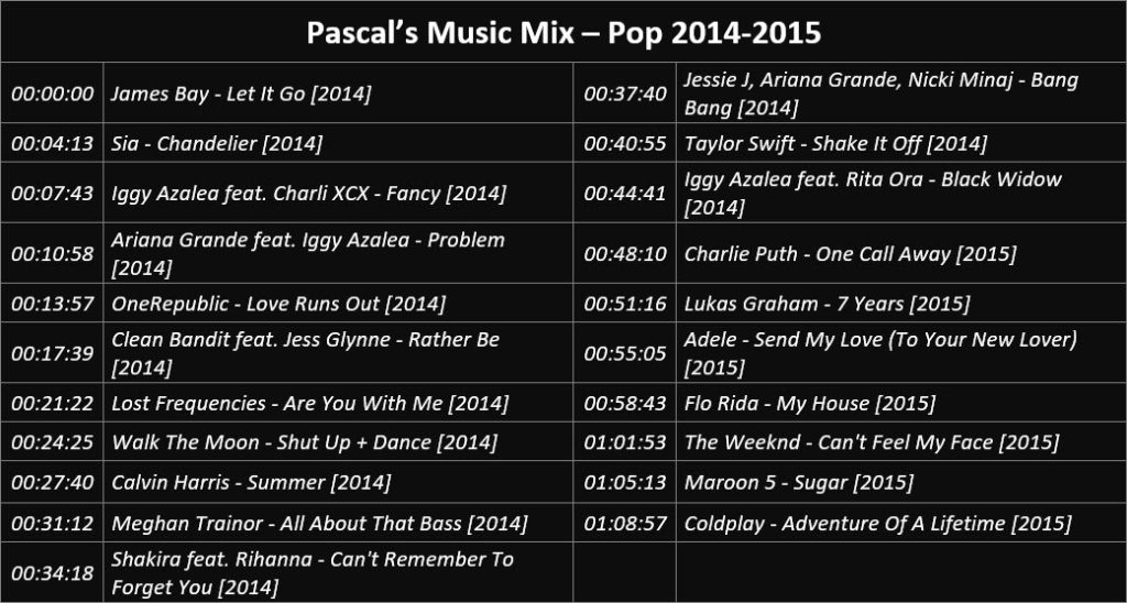 Pascal's Music Mix - Pop 2014-2015 - Playlist