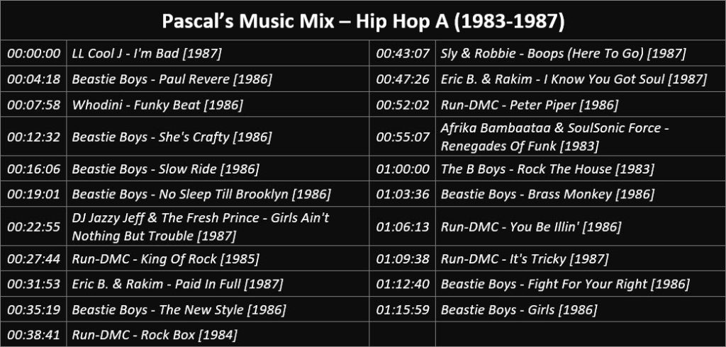 Pascal's Music Mix - Hip Hop A (1983-1987) - Playlist