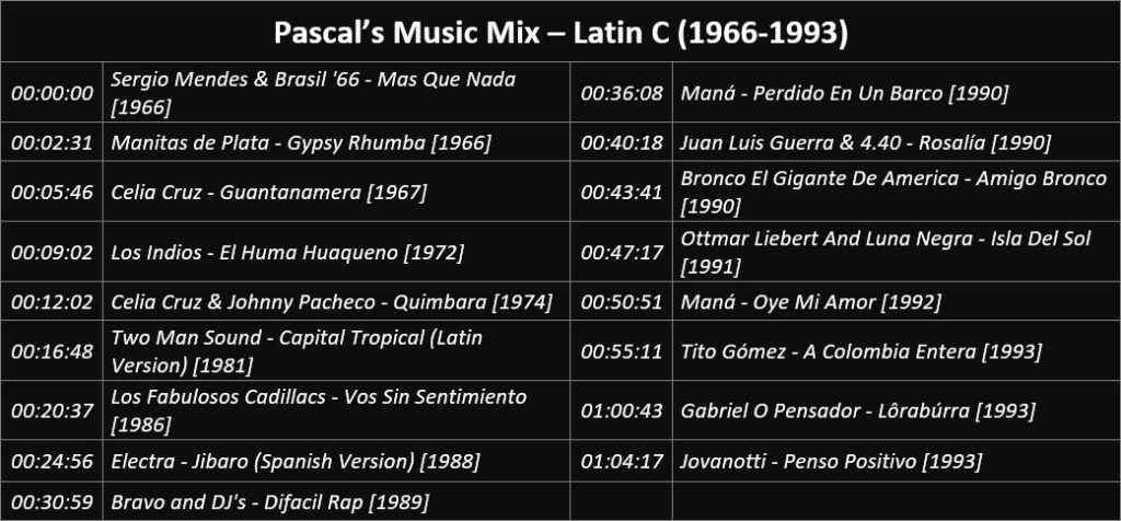 Pascal's Music Mix - Latin C - Playlist