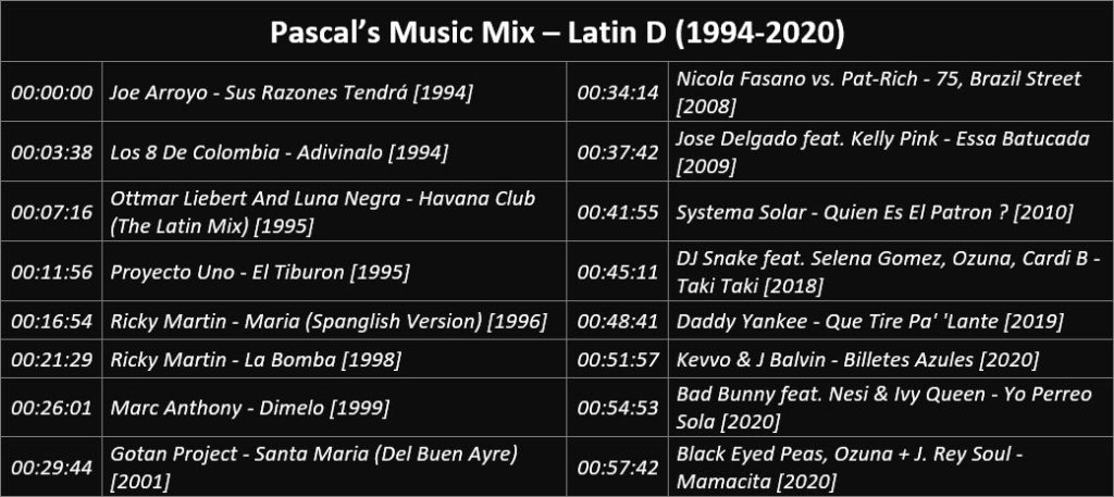 Pascal's Music Mix - Latin D - Playlist