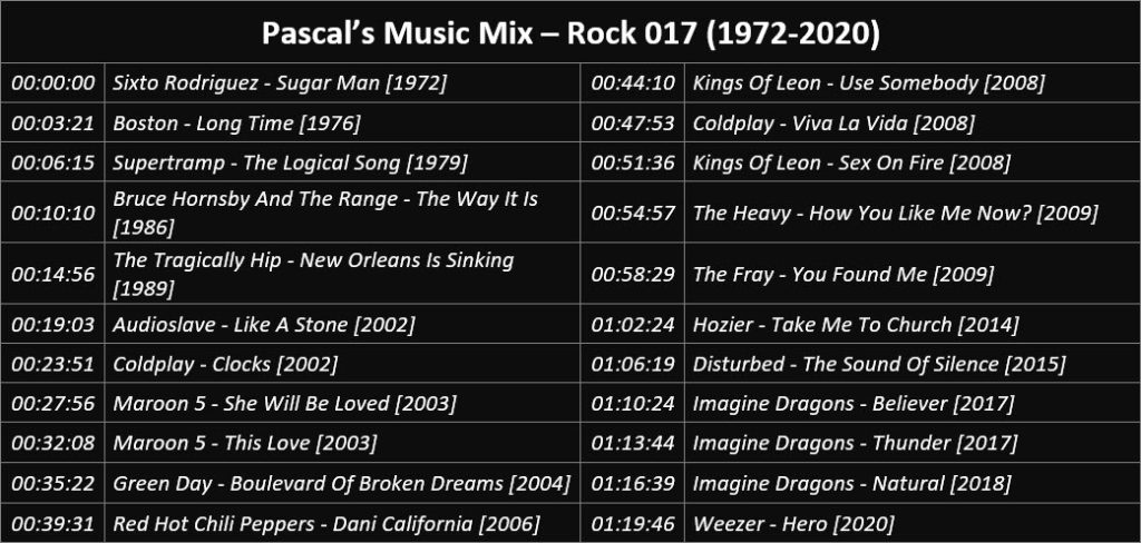 Pascal's Music Mix - Rock 017 (1972-2020) - Playlist