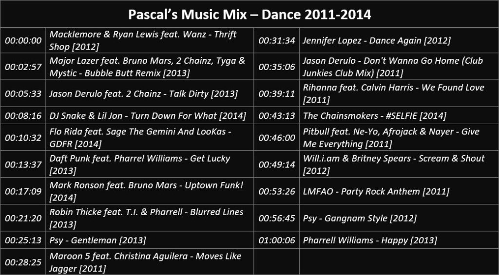 Pascal's Music Mix - Dance 2011-2014 - Playlist