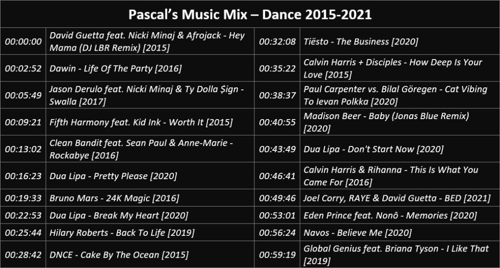 Pascal's Music Mix - Dance 2015-2021 - Playlist