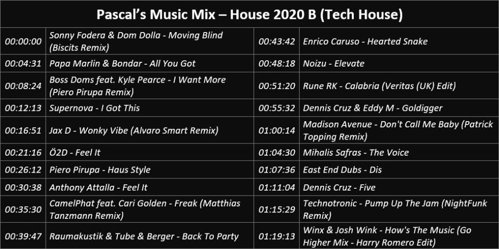 Pascal's Music Mix - House 2020 B (Tech House) - Playlist